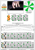 BAGED octaves C pentatonic major arpeggio (7-string guitar : F#1 standard - F#BEADF#B) : 7B5B2 box shape pdf