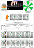 BAGED octaves C pentatonic major arpeggio (7-string guitar : F#1 standard - F#BEADF#B) : 5A3 box shape pdf