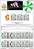 BAGED octaves C pentatonic major arpeggio (7-string guitar : F#1 standard - F#BEADF#B) : 6G3G1 box shape pdf