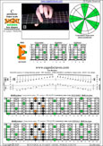 BAGED octaves C pentatonic major arpeggio (7-string guitar : F#1 standard - F#BEADF#B) : 6E4E1 box shape pdf