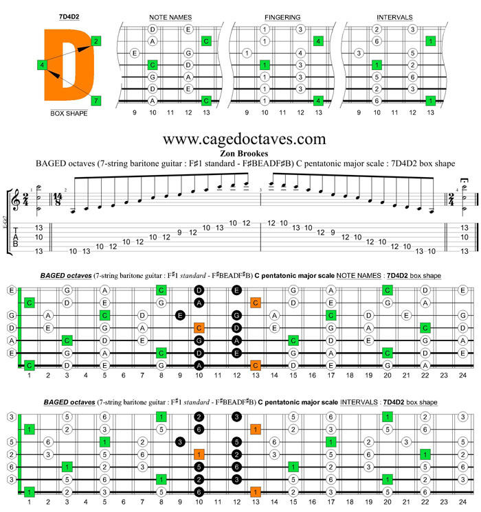 BAGED octaves C pentatonic major arpeggio (7-string guitar : F#1 standard - F#BEADF#B) : 7D4D2 box shape