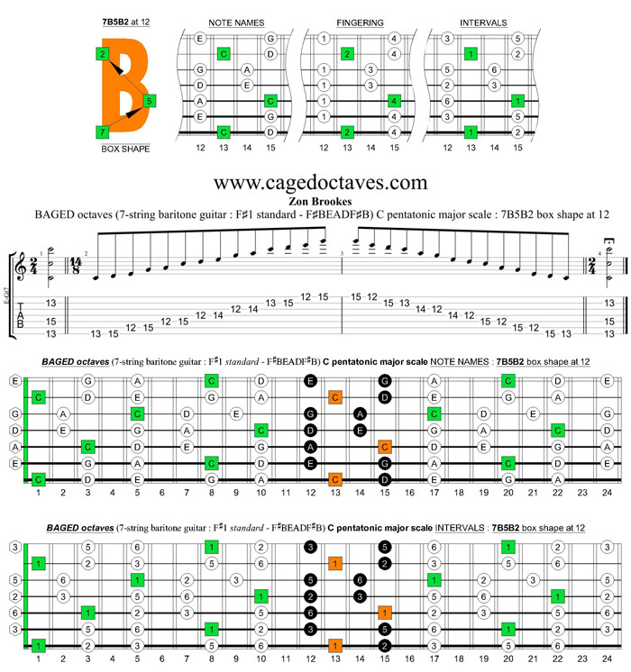 BAGED octaves C pentatonic major arpeggio (7-string guitar : F#1 standard - F#BEADF#B) : 7B5B2 box shape at 12