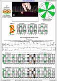 BAGED octaves C pentatonic major arpeggio (7-string guitar : F#1 standard - F#BEADF#B) : 7B5B2 box shape at 12 pdf