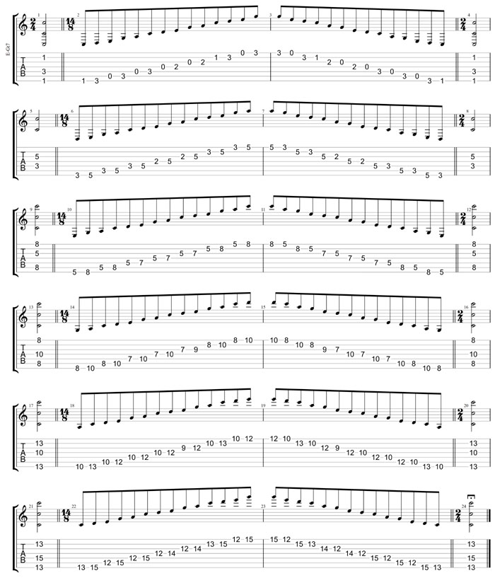 GuitarPro8 TAB : C pentatonic major scale box shapes