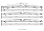 GuitarPro8 TAB : C pentatonic major arpeggio (7-string guitar : F#1 standard - F#BEADF#B) box shapes pdf