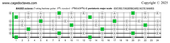 BAGED octaves 7-string guitar (F#1 standard - F#BEADF#B): C pentatonic major scale entire fretboard notes