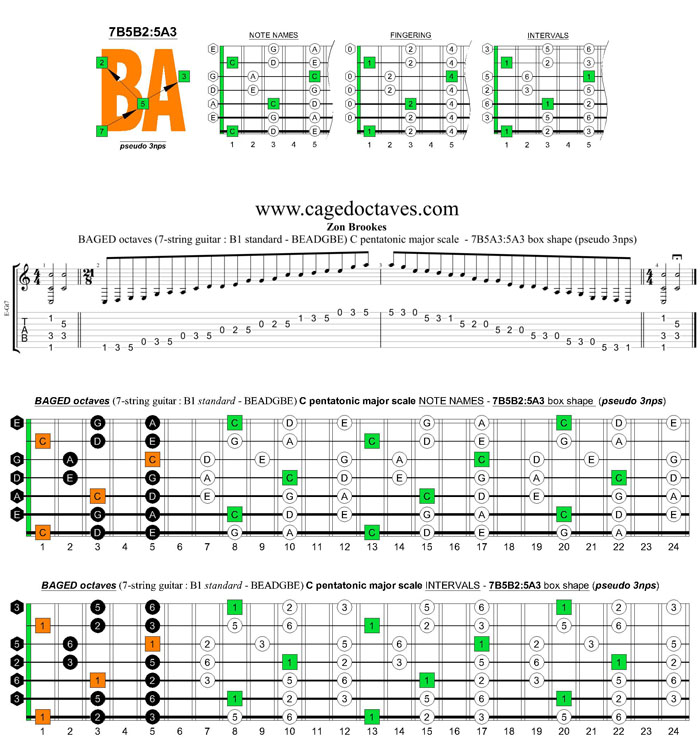BAGED octaves C pentatonic major scale (7-string guitar : B1 standard - BEADGBE) - 7B5B2:5A3 box shape (pseudo 3nps)