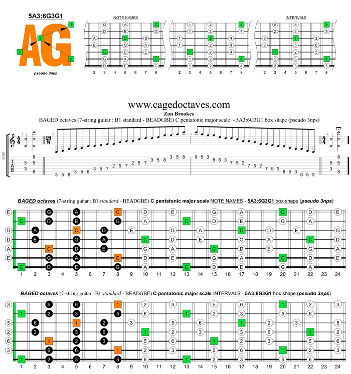 BAGED octaves C pentatonic major scale (7-string guitar : B1 standard - BEADGBE) - 5A3:6G3G1 box shape (pseudo 3nps)