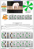 BAGED octaves C pentatonic major scale (7-string guitar : B1 standard - BEADGBE) - 6G3G1:6E4E1 box shape (pseudo 3nps) pdf
