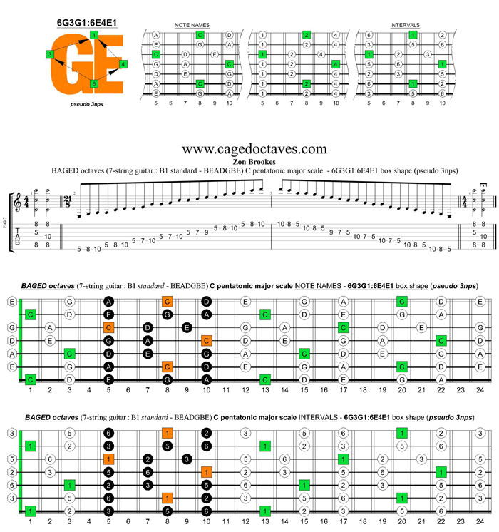 BAGED octaves C pentatonic major scale (7-string guitar : B1 standard - BEADGBE) - 6G3G1:6E4E1 box shape (pseudo 3nps)