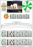BAGED octaves C pentatonic major scale (7-string guitar : B1 standard - BEADGBE) - 6G3G1:6E4E1 box shape (pseudo 3nps) pdf