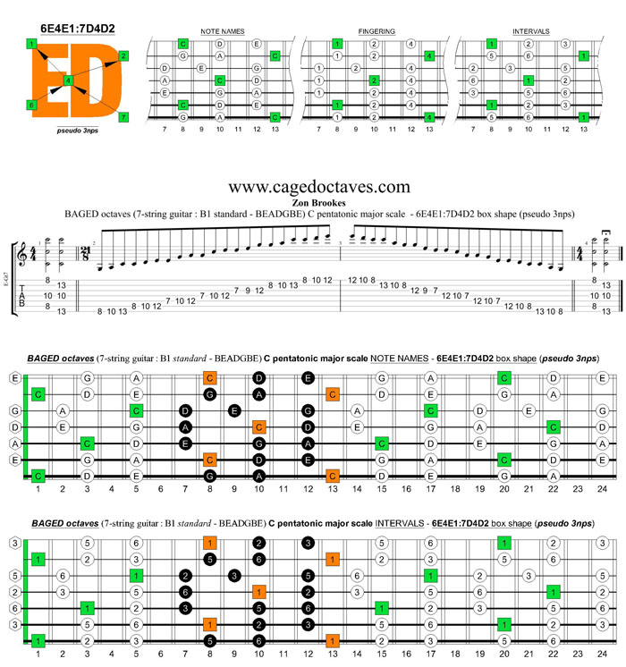 BAGED octaves C pentatonic major scale (7-string guitar : B1 standard - BEADGBE) - 6E4E1:7D4D2 box shape (pseudo 3nps)