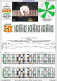 BAGED octaves C pentatonic major scale (7-string guitar : B1 standard - BEADGBE) - 6E4E1:7D4D2 box shape (pseudo 3nps) pdf
