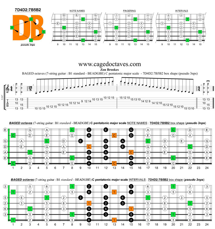 BAGED octaves C pentatonic major scale (7-string guitar : B1 standard - BEADGBE) - 7D4D2:7B5B2 box shape (pseudo 3nps)