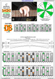 BAGED octaves C pentatonic major scale (7-string guitar : B1 standard - BEADGBE) - 7D4D2:7B5B2 box shape (pseudo 3nps) pdf