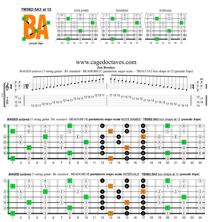 BAGED octaves C pentatonic major scale (7-string guitar : B1 standard - BEADGBE) - 5A3:6G3G1 box shape (pseudo 3nps)