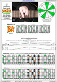 BAGED octaves C pentatonic major scale (7-string guitar : B1 standard - BEADGBE) - 5A3:6G3G1 box shape (pseudo 3nps) pdf