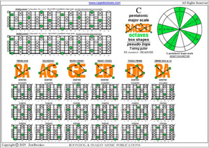 BAGED octaves C pentatonic major scale box shapes (pseudo 3nps) pdf