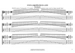 GuitarPro8 TAB: C pentatonic major scale box shapes (pseudo 3nps) pdf