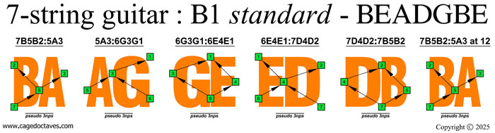 BAGED octaves:  C natural octaves (pseudo 3nps) shapes