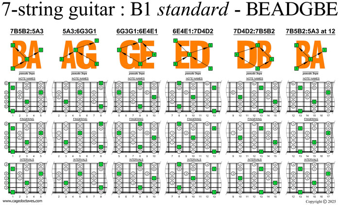BAGED octaves C pentatonic major scale (pseudo 3nps) box shapes