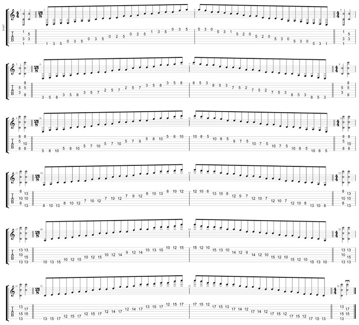 GuitarPro8 TAB : C pentatonic major scale box shapes (pseudo 3nps)