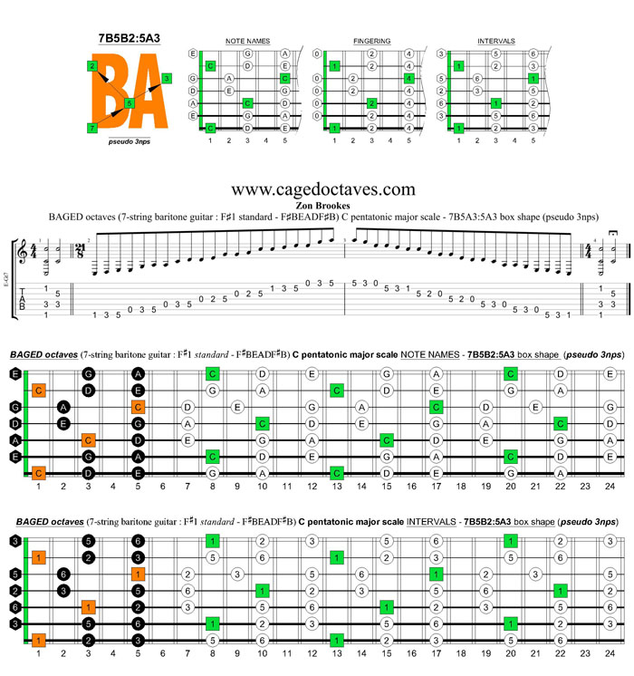 BAGED octaves C pentatonic major scale (7-string guitar : F#1 standard - F#BEADF#B) - 7B5B2:5A3 box shape (pseudo 3nps)