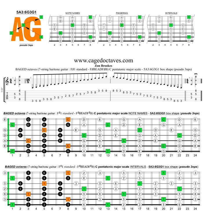 BAGED octaves C pentatonic major scale (7-string guitar : F#1 standard - F#BEADF#B) - 5A3:6G3G1 box shape (pseudo 3nps)