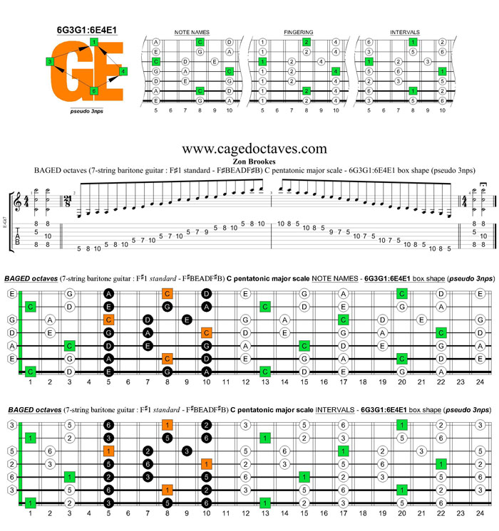 BAGED octaves C pentatonic major scale (7-string guitar : F#1 standard - F#BEADF#B) - 6G3G1:6E4E1 box shape (pseudo 3nps)