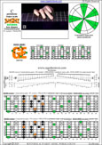 BAGED octaves C pentatonic major scale (7-string guitar : F#1 standard - F#BEADF#B) - 6G3G1:6E4E1 box shape (pseudo 3nps) pdf