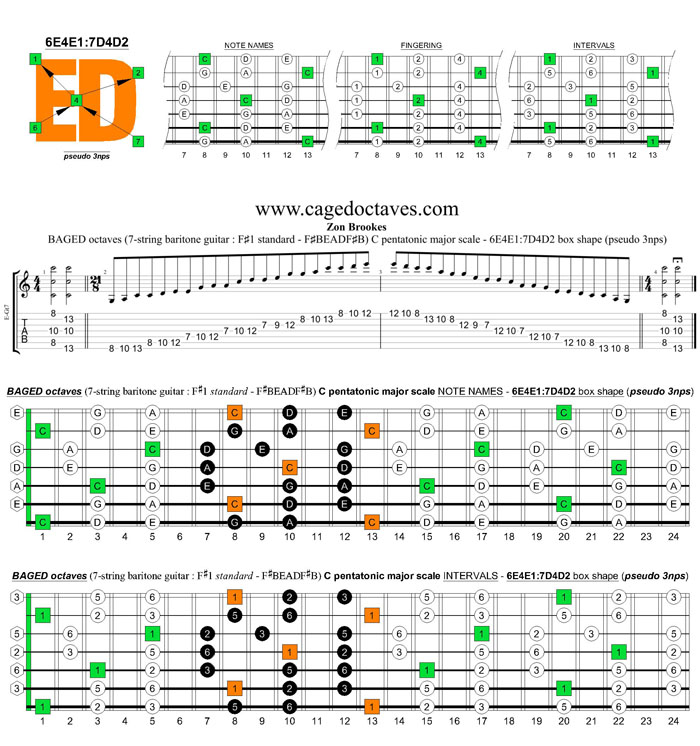 BAGED octaves C pentatonic major scale (7-string guitar : F#1 standard - F#BEADF#B) - 6E4E1:7D4D2 box shape (pseudo 3nps)