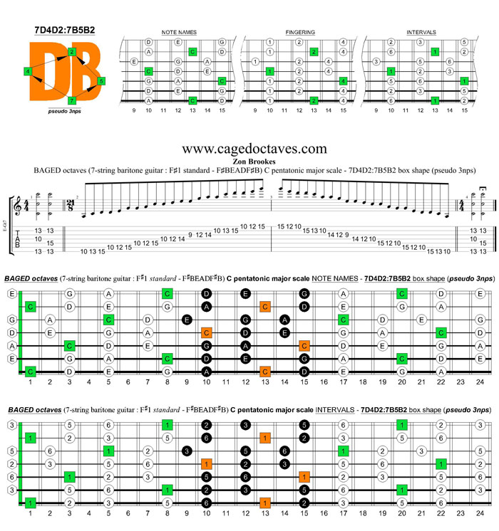 BAGED octaves C pentatonic major scale (7-string guitar : F#1 standard - F#BEADF#B) - 7D4D2:7B5B2 box shape (pseudo 3nps)