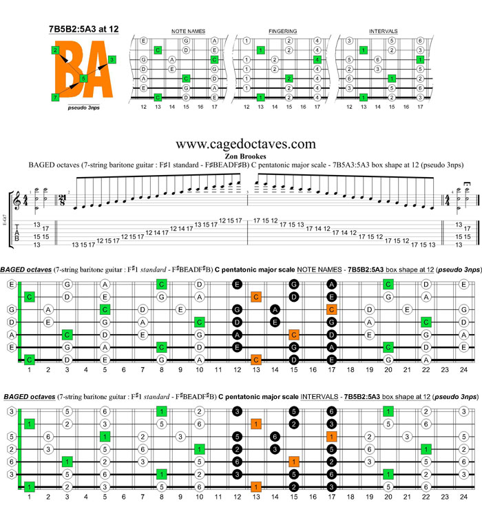 BAGED octaves C pentatonic major scale (7-string guitar : F#1 standard - F#BEADF#B) - 5A3:6G3G1 box shape (pseudo 3nps)
