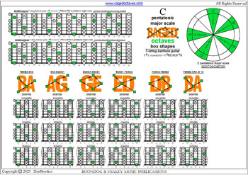 BAGED octaves (7-string guitar : F#1 standard - F#BEADF#B) C pentatonic major scale box shapes (pseudo 3nps) pdf