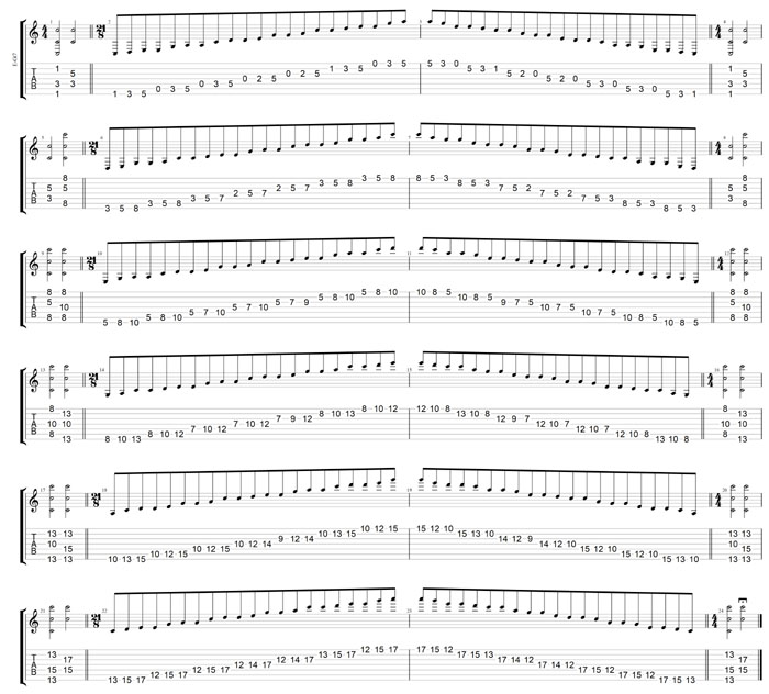 GuitarPro8 TAB : C pentatonic major scale box shapes (pseudo 3nps)