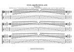 GuitarPro8 TAB: C pentatonic major scale box shapes (pseudo 3nps) pdf