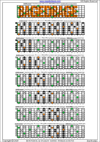 BAGED octaves (7-string guitar : F#1 standard - F#BEADF#B) C pentatonic major scale box shapes (pseudo 3nps) : entire fretboard intervals