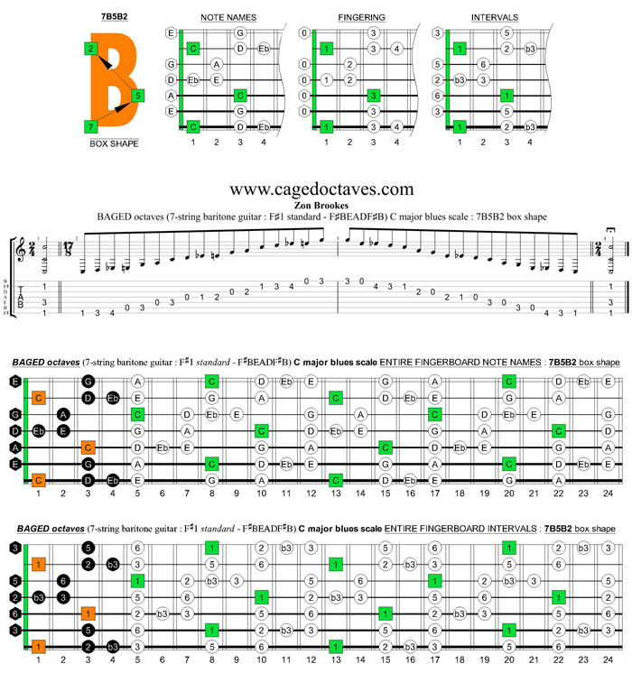 BAGED octaves C major blues scale (7-string guitar : F#1 standard - F#BEADF#B) : 7B5B2 box shape