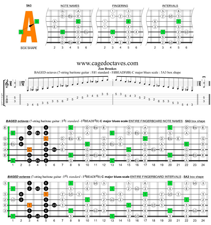 BAGED octaves C major blues scale (7-string guitar : F#1 standard - F#BEADF#B) : 5A3 box shape