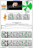 BAGED octaves C major blues scale (7-string guitar : F#1 standard - F#BEADF#B) : 5A3 box shape