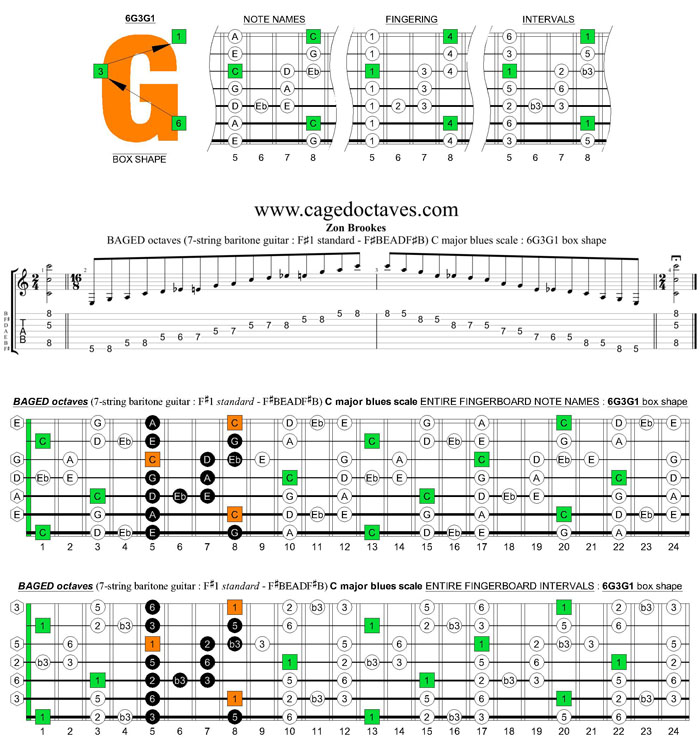 BAGED octaves C major blues scale (7-string guitar : F#1 standard - F#BEADF#B) : 6G3G1 box shape