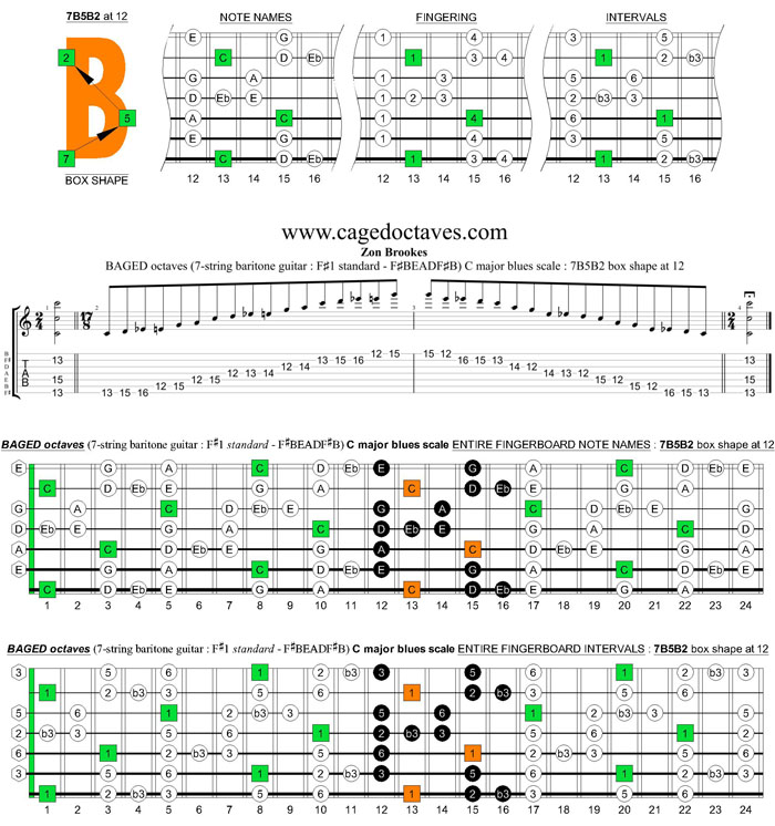 BAGED octaves C major blues scale (7-string guitar : F#1 standard - F#BEADF#B) : 7B5B2 box shape at 12
