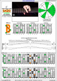 BAGED octaves C major blues scale (7-string guitar : F#1 standard - F#BEADF#B) : 7B5B2 box shape at 12