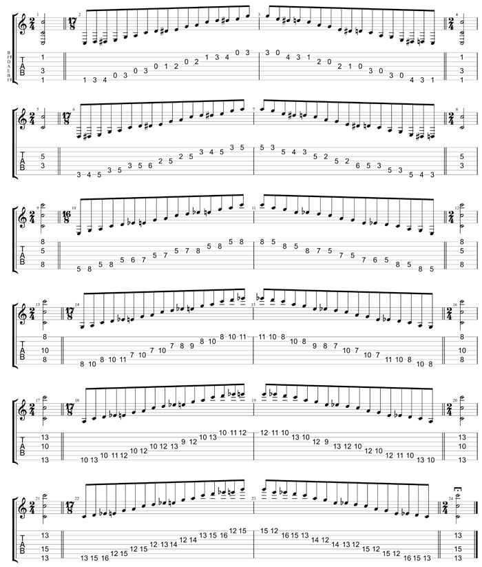 GuitarPro8 TAB: C major blues scale box shapes