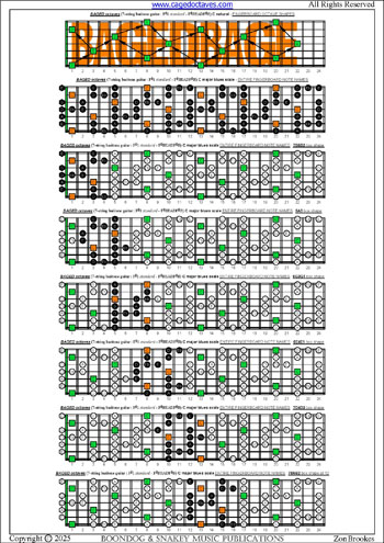 BAGED octaves C major blues scale (7-string guitar : F#1 standard - F#BEADF#B) fingerboard notes pdf