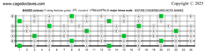 BAGED octaves 7-string guitar (F#1 standard - F#BEADF#B) C major blues scale : entire fretboard notes