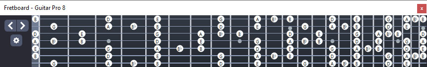 GuitarPro8 fingerboard: C major blues scale