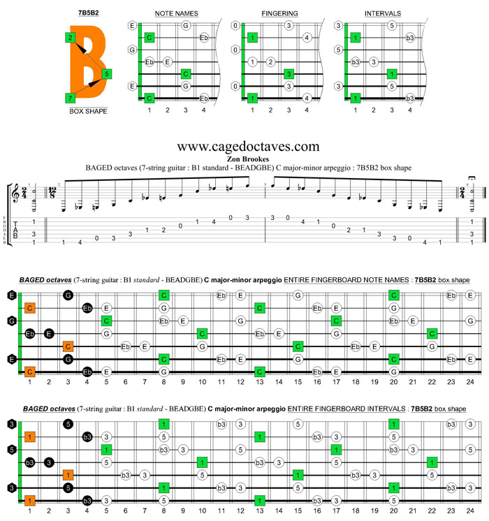 BAGED octaves C major-minor arpeggio (7-string guitar : B1 standard - BEADGBE) : 7B5B2 box shape