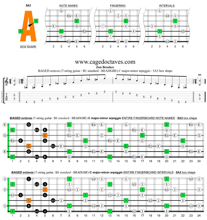BAGED octaves C major-minor arpeggio (7-string guitar : B1 standard - BEADGBE) : 5A3 box shape