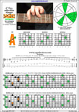 BAGED octaves C major-minor arpeggio (7-string guitar : B1 standard - BEADGBE) : 5A3 box shape